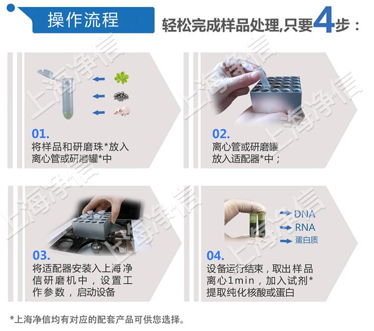 多樣品組織研磨儀操作流程圖.jpg